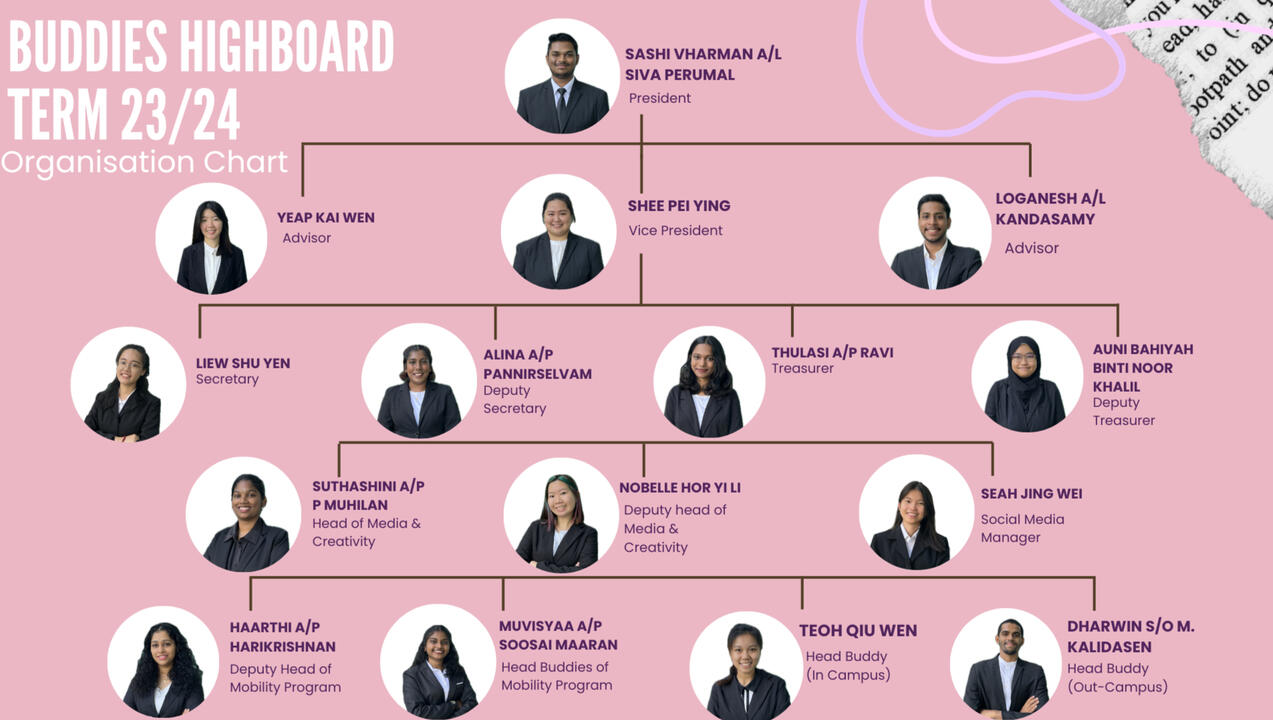 Buddies HighBoard 23/24